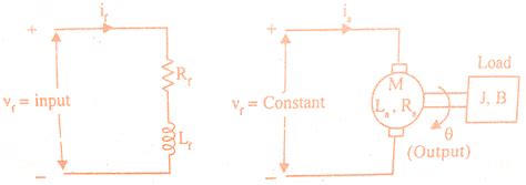 Transfer Function Of Field Controlled Dc Motor