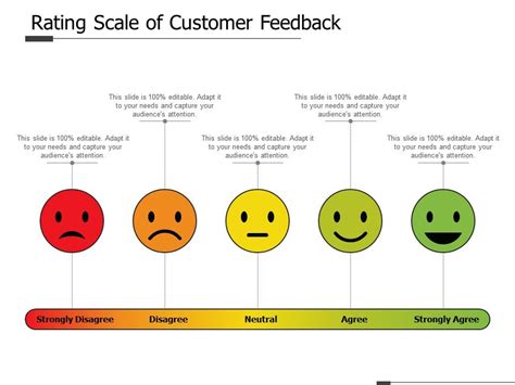 5795 фраз в 190 тематиках. Rating Scale Of Customer Feedback | PowerPoint ...