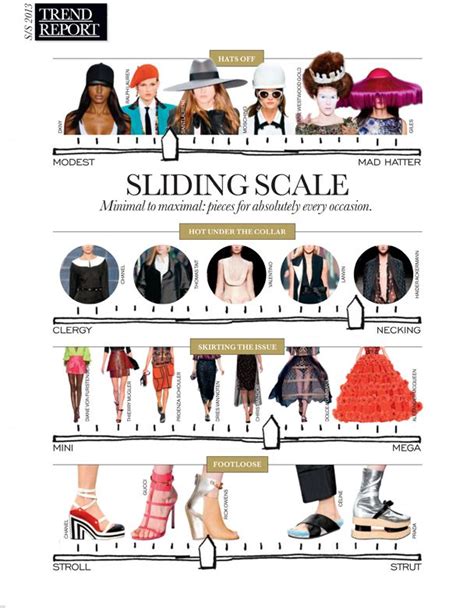Springsummer 2013 Trend Report Fashion Magazine Layout Fashion