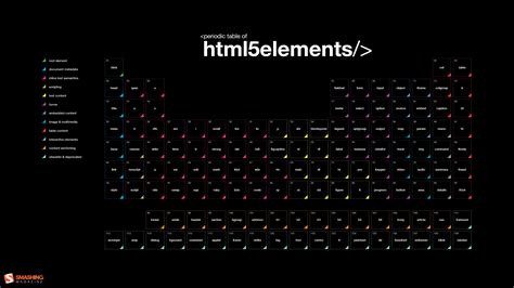Html Code Programming Periodic Table Black Background