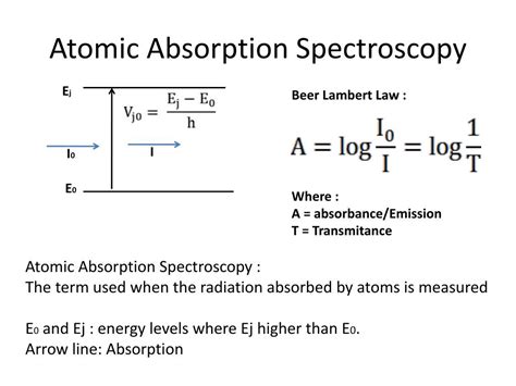 Ppt Atomic Absorption Spectroscopy Aasi Powerpoint Presentation