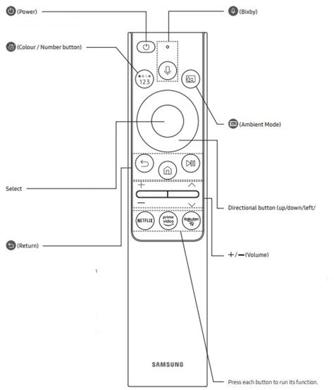 Samsung Qled Smart Tv User Manual