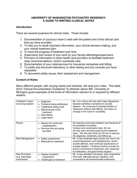 Guide To Writing Clinical Notes Psychiatry Residency