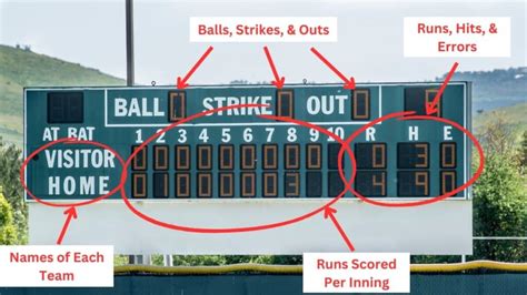 Beginners Guide How To Read A Baseball Scoreboard