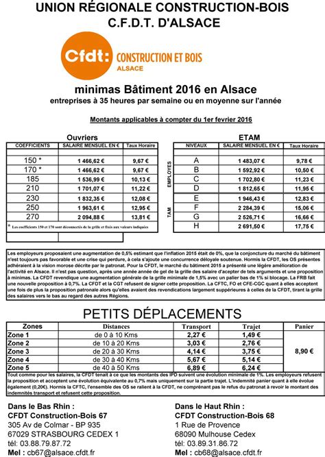 coefficient salaire batiment 2016
