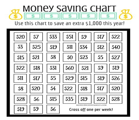 Money Saving Chart Printable