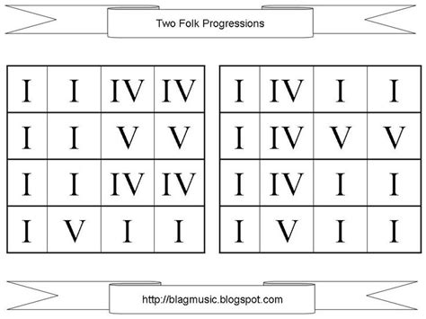 Common Chord Progressions 2015confession Free Piano Lessons Guitar