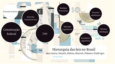 Hierarquia Das Leis No Brasil By Helena Silva