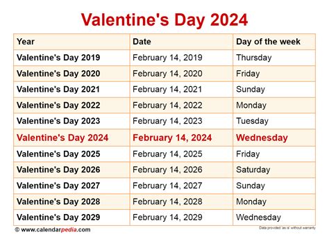 Valentine Day List 2024 Images Wini Amandie