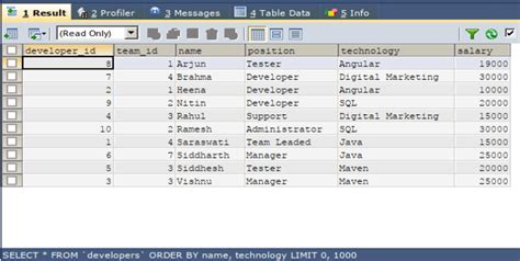 Want to sort a list in alphabetical order? SQL ORDER BY Alphabetical | Guide to SQL ORDER BY Alphabetical