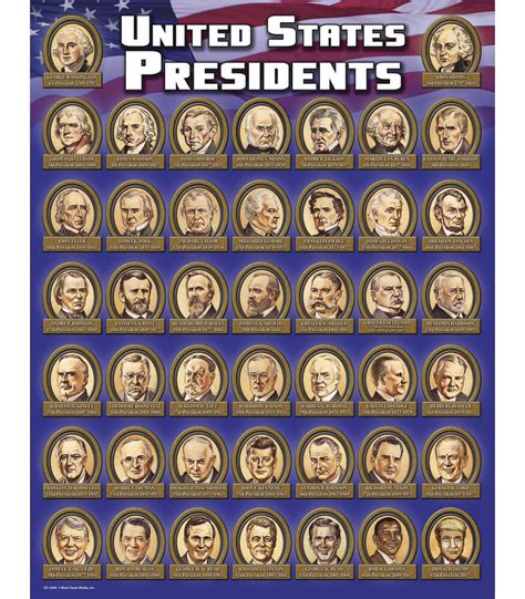 United States Presidents Chart Grade 4 8