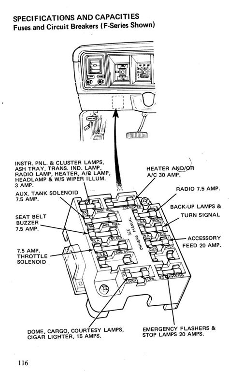 1977 Ford F 250 Fuse Box Diagram Diagram Database