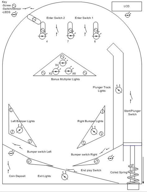 Pinball Machine Design Pinball Pinball Machine Machine Design