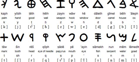 Phoenician Alphabet And Language