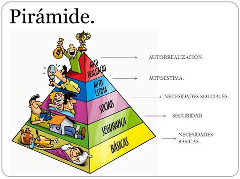 Examen Bimestral Iv Bimestre La Piramide De Las Necesidades Humanas