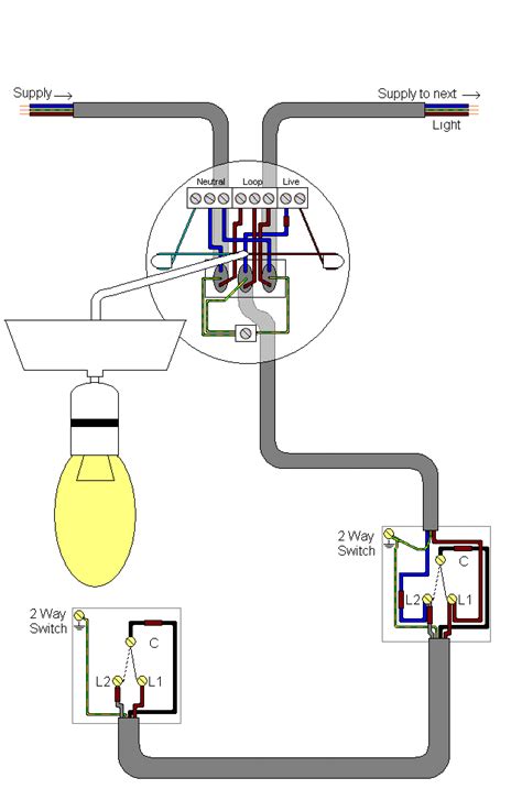 1 ammeter, 1 switch, 2 cells in series with 1 bulb all wired in series. Electrics:Two way lighting