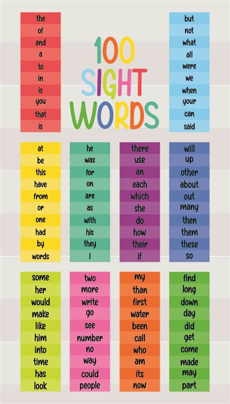 9 Best Images Of First 100 Fry Words Printable Printable Fry Sight