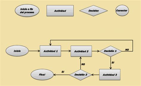 Diagrama Qu Es Descarga Ayuda The Best Porn Website