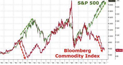 Current bloomberg commodity value and performance analysis. We are nearing peak bearishness in commodities - Business ...