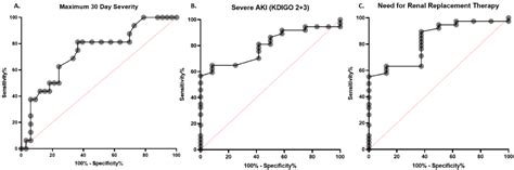 Diagnostics Free Full Text Red Blood Cell Distribution Width Rdw