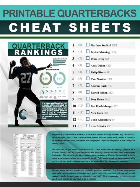 Top two qbs, three running backs, four wide receivers, two tight ends and a kicker. A current, printable quarterbacks cheat sheet of the top ...