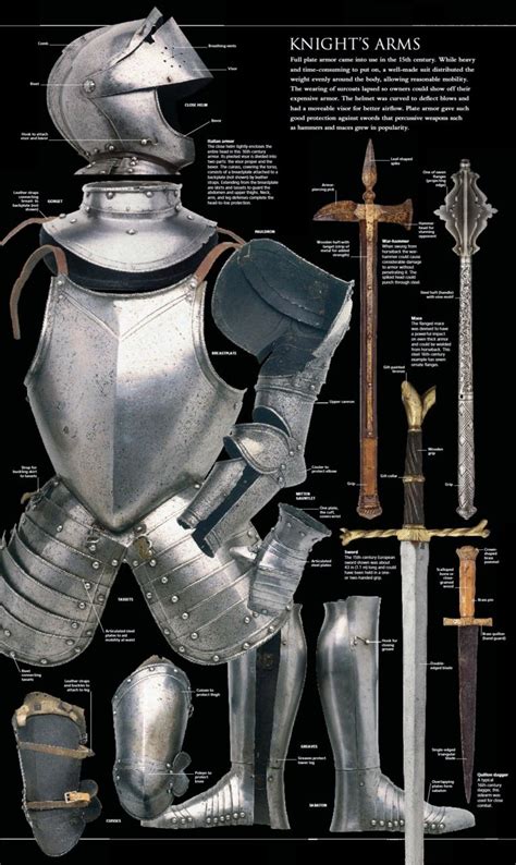 missfolly you never know when you may need a good chart on medieval armour miss folly