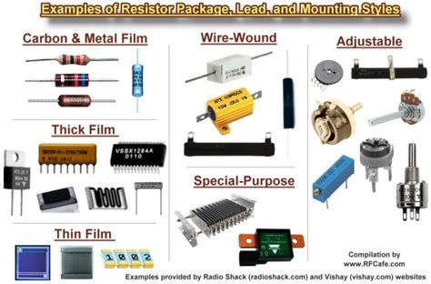 Types Of Resistors Power Resistor Electrical Academia