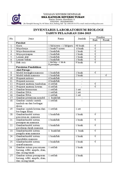 Daftar Inventaris Laboratorium Ipa