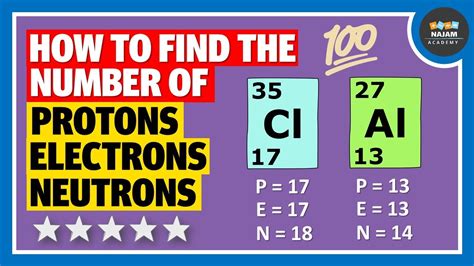 How To Find The Number Of Protons Neutrons And Electrons Chemistry
