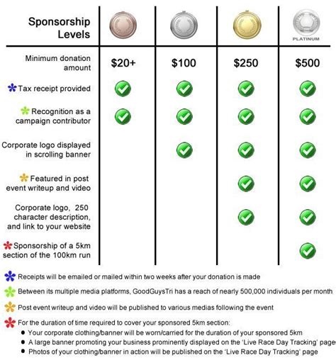 charity sponsorship levels - Google Search | Sponsorship levels