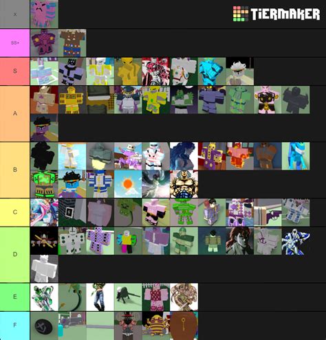 Tier List Roblox All Robux Codes List No Verity