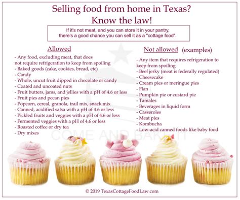 During the 83rd legislature regular session 2013 the texas legislature enacted house bill 970 that amends the health and safety code hsc chapter 437 by amending provisions for cottage food production operations. Allowed Foods A shareable graphic! | Food, Selling food ...