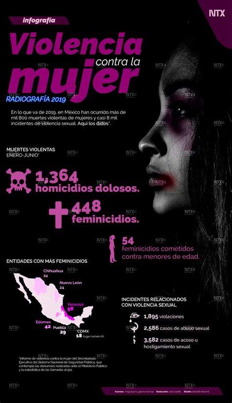 Violencia Contra La Mujer En Mexico