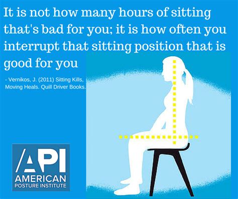 American Posture Institute Postures American Prevention