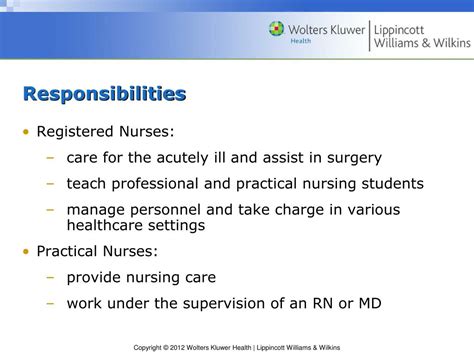 Ppt Chapter 2 Beginning Your Nursing Career Powerpoint Presentation