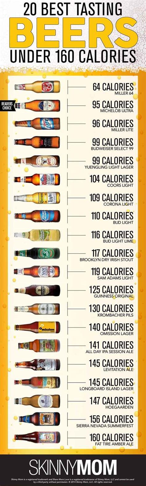 Calories By Beer Type Ciaratinwallace