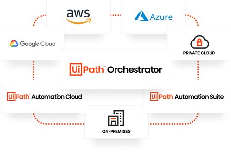 Automation Management Tools Orchestrator Uipath
