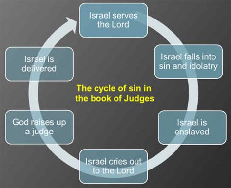Judges Bible Study Commentary The Cycle Of Sin Defined