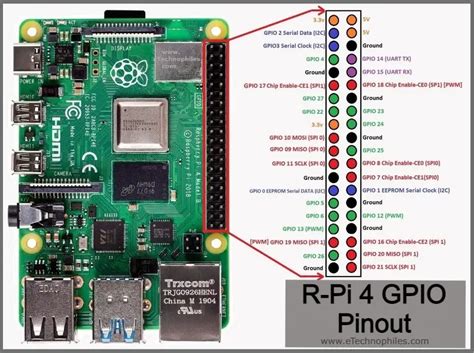 Raspberry Pi 1 Gpio Pinout Schematic And Specs In Detail Images And