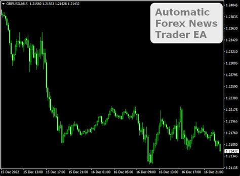Automatic Forex News Trader Ea Mt4