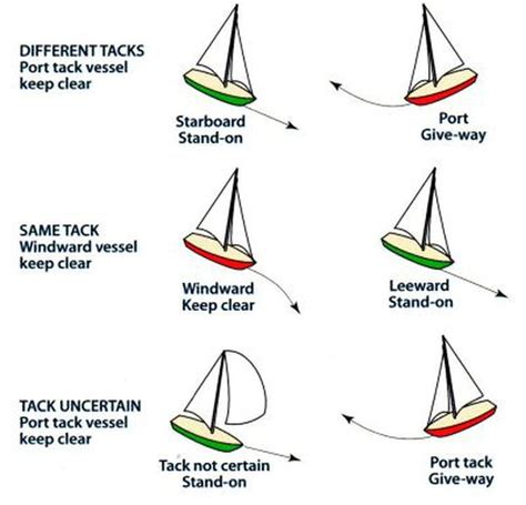 Guide To Understanding Sail Rig Types With Pictures Artofit