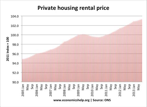 Private Owners Renting Housesindex