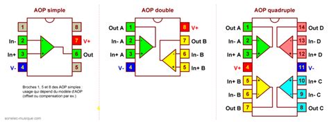 Electronique Theorie Aop