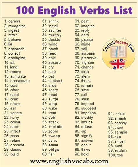 100 English Verbs List Meaning And V1 V2 V3 Form In 2021 English