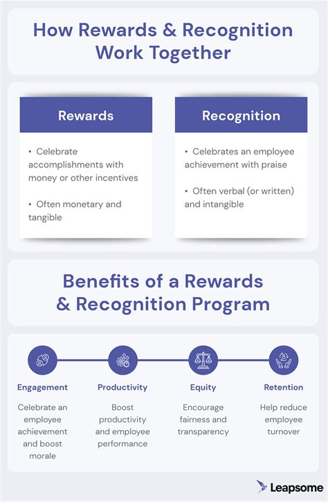 Employee Rewards And Recognition Program Steps And Ideas