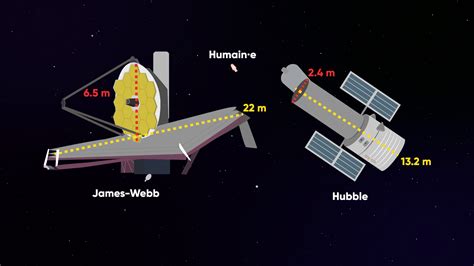 Quel Point Le T Lescope James Webb Est Il Plus Imposant Que Hubble Vid O Sur Bidfoly Com