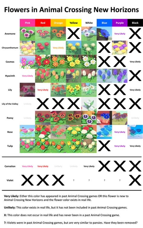 In animal crossing new horizons, flowers use mendelian genetics to pass different genes onto their offspring. Pin on Animal Crossing