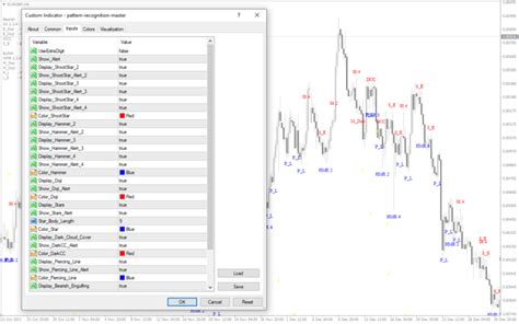Candlestick Pattern Recognition Master Mt4 Indicator Download For Free