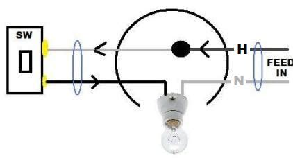 How to add a switch to a light fixture. Need help with adding a light fixture to an existing ...