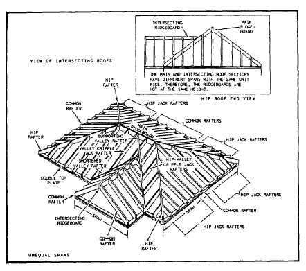 504 chapter 18 hip valley jack rafters. Valley Rafters